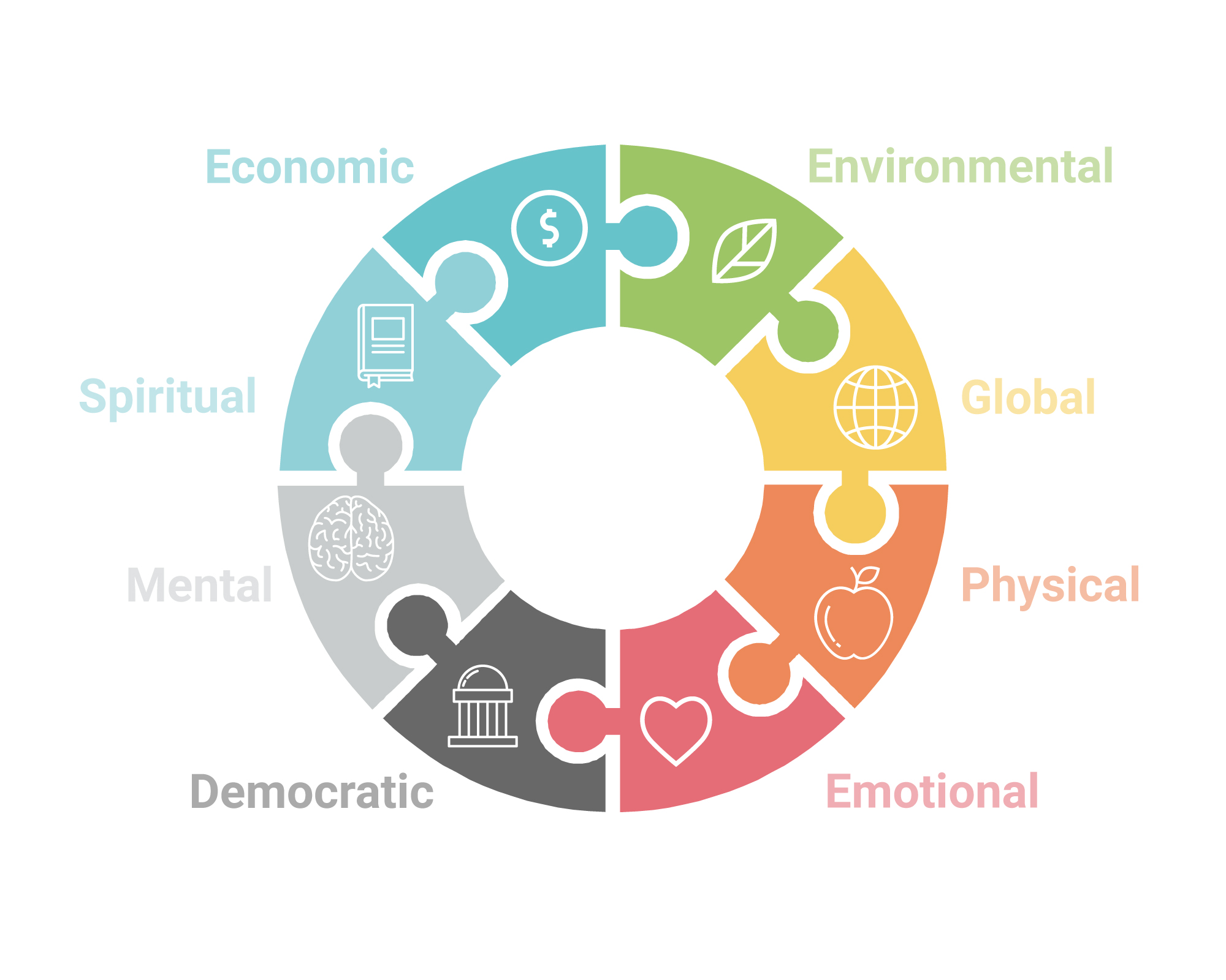 Liberal Arts and Health