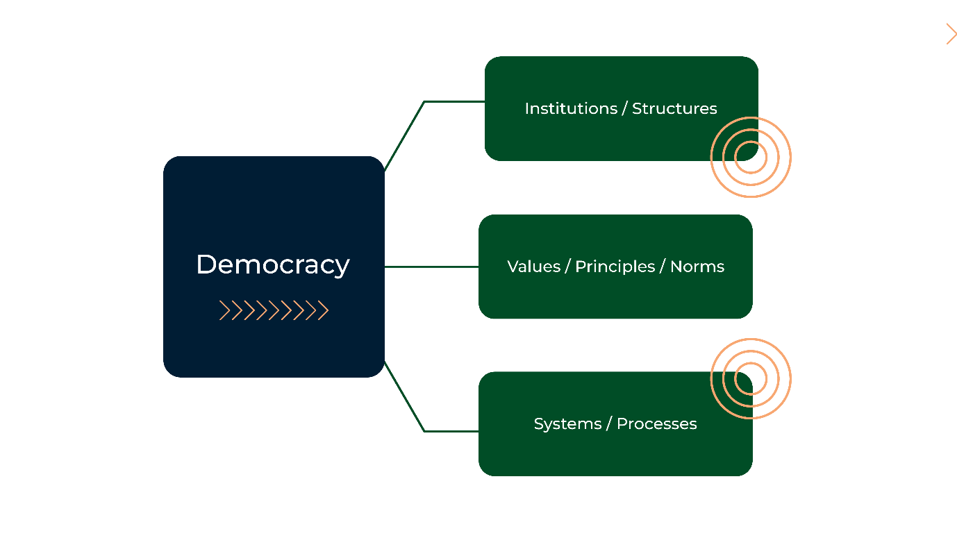 Liberal Arts and Democracy